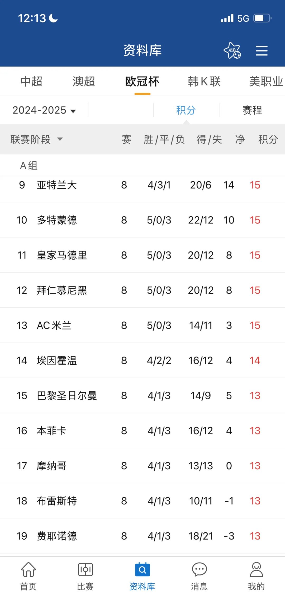 关于巴黎圣日耳曼客场大胜，追赶积分榜前列的信息