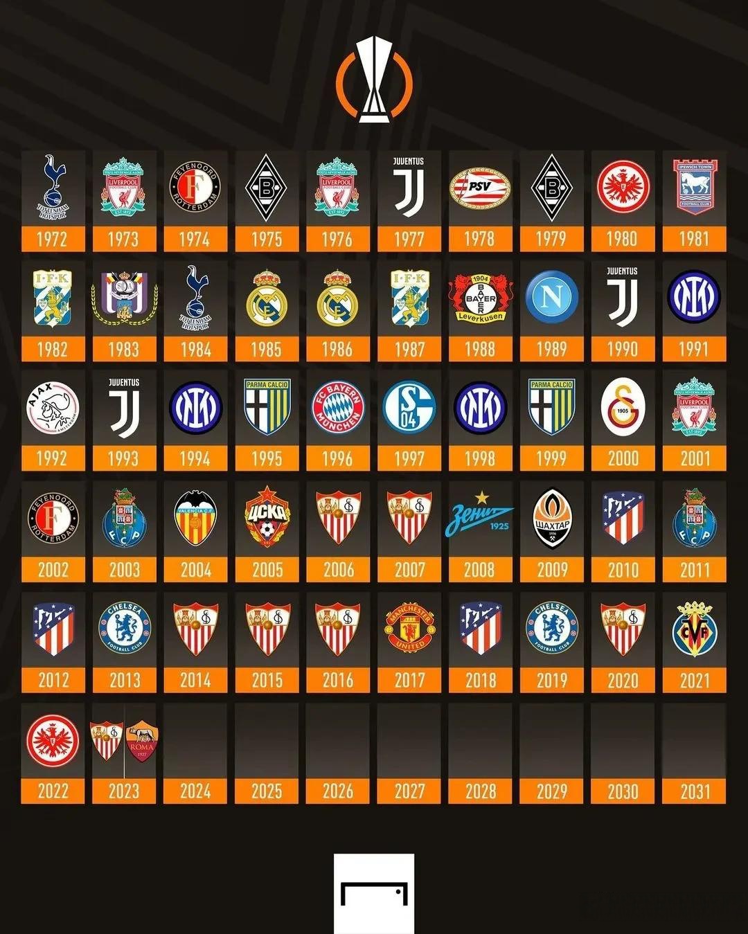 包含塞维利亚防线稳固，欧战形势看好！的词条